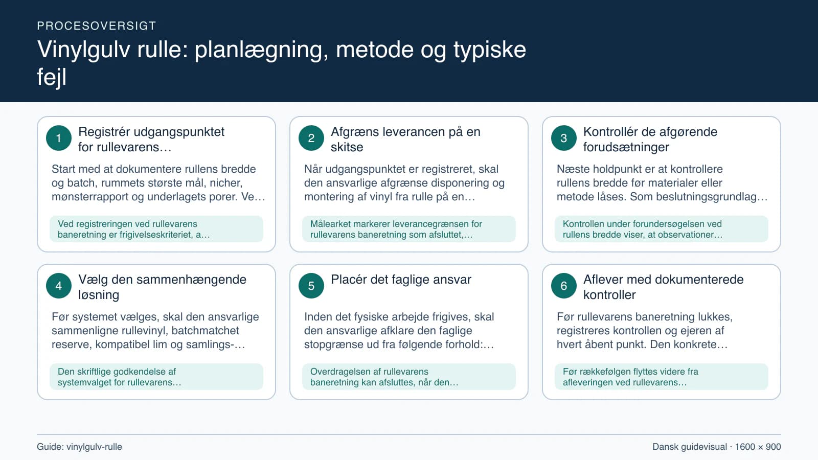 Procesoversigt til guiden “Vinylgulv rulle: planlægning, metode og typiske fejl” med konkrete arbejdstrin og kontrolpunkter.