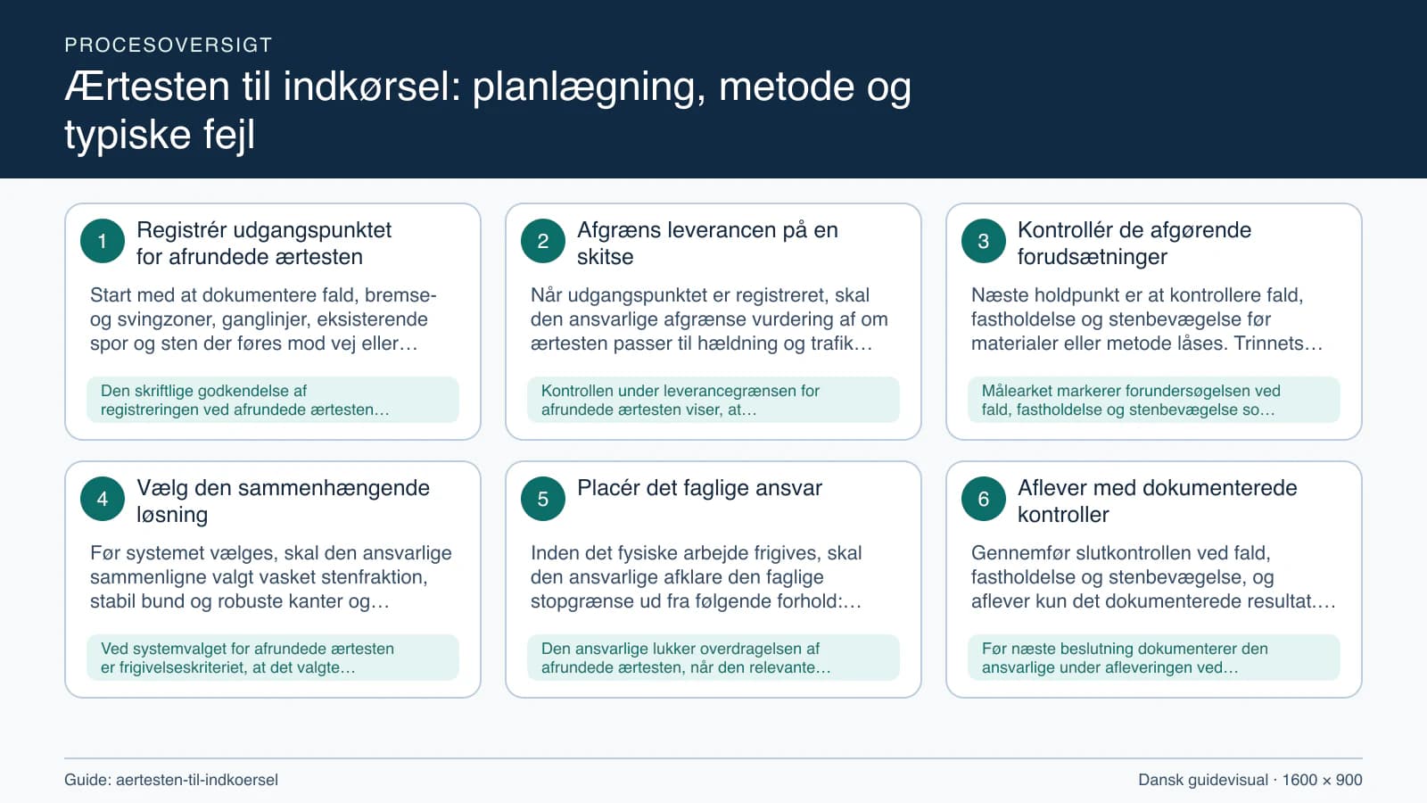 Procesoversigt til guiden “Ærtesten til indkørsel: planlægning, metode og typiske fejl” med konkrete arbejdstrin og kontrolpunkter.