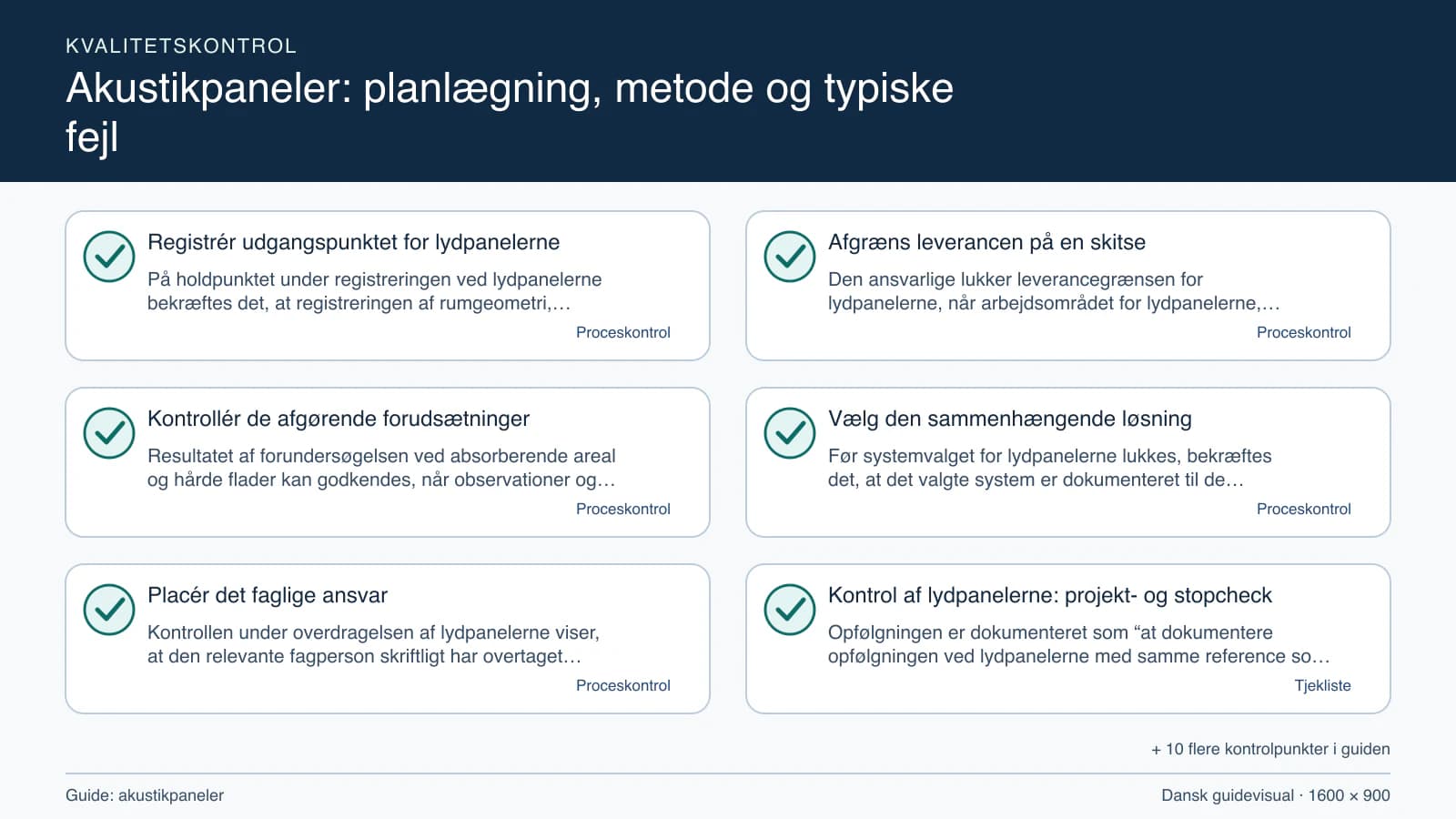Kvalitetskontrol med checkpointet “Den ansvarlige lukker leverancegrænsen for lydpanelerne, når arbejdsområdet for lydpanelerne, fravalgene og absorberende areal og hårde flader fremgå…”.