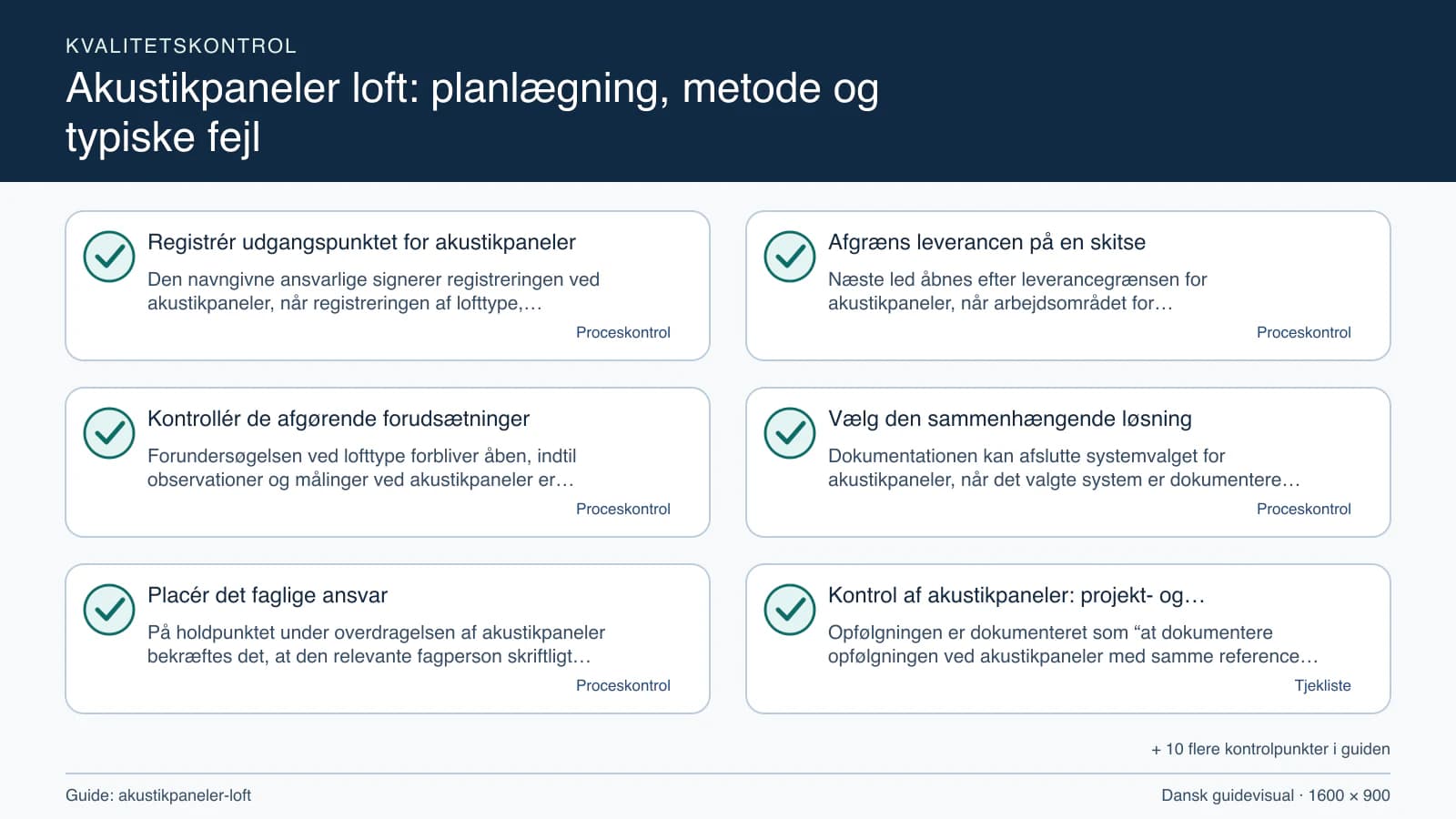 Kvalitetskontrol med checkpointet “Næste led åbnes efter leverancegrænsen for akustikpaneler, når arbejdsområdet for akustikpaneler, fravalgene og lofttype fremgår af den samme målskit…”.