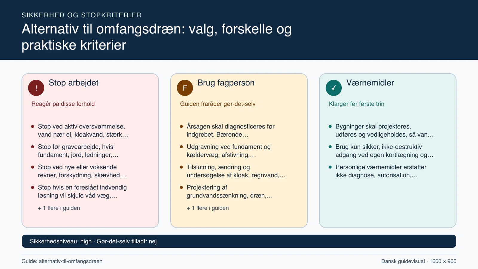 Sikkerhedsoversigt med stopkriterier, fagpersonopgaver og nødvendige værnemidler.