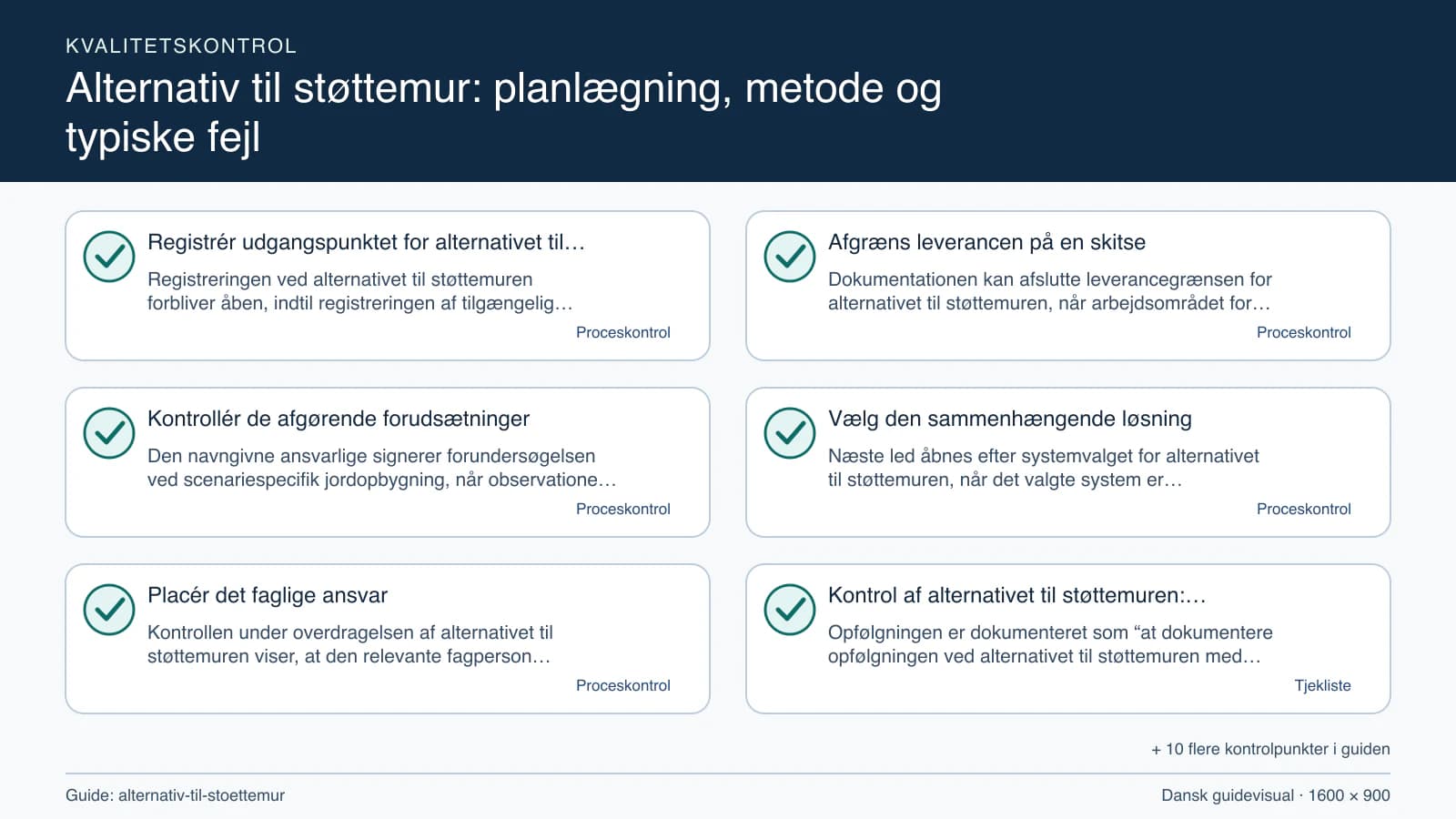 Kvalitetskontrol med checkpointet “Dokumentationen kan afslutte leverancegrænsen for alternativet til støttemuren, når arbejdsområdet for alternativet til støttemuren, fravalgene og sc…”.