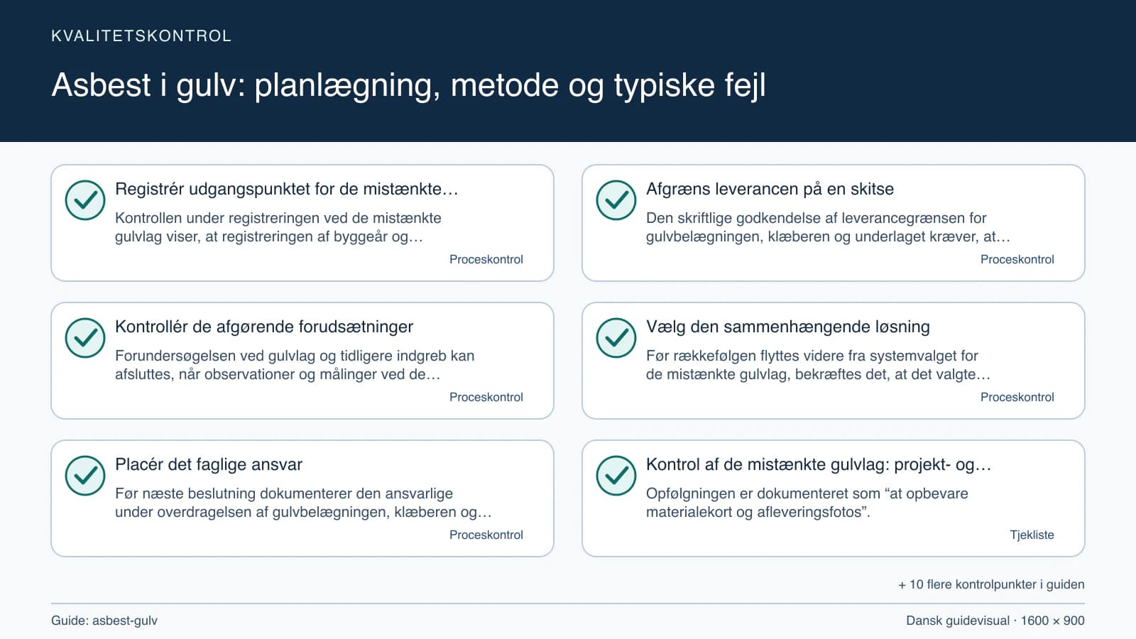 Kvalitetskontrol med checkpointet “Den skriftlige godkendelse af leverancegrænsen for gulvbelægningen, klæberen og underlaget kræver, at arbejdsområdet for gulvbelægningen, klæberen og…”.