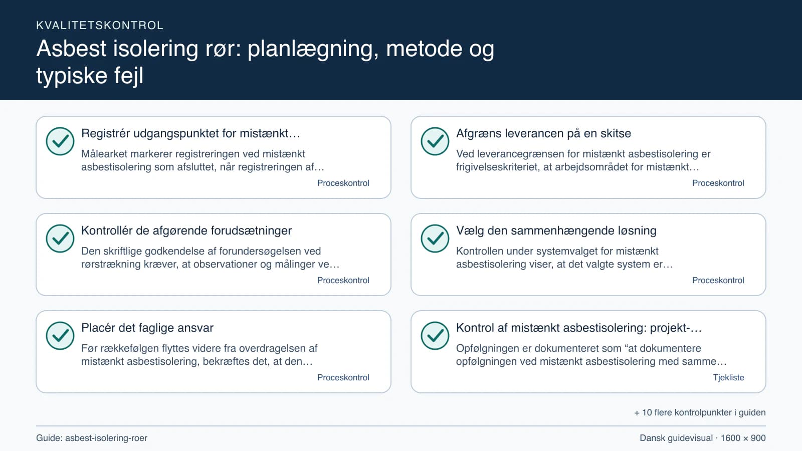 Kvalitetskontrol med checkpointet “Ved leverancegrænsen for mistænkt asbestisolering er frigivelseskriteriet, at arbejdsområdet for mistænkt asbestisolering, fravalgene og rørstrækning…”.