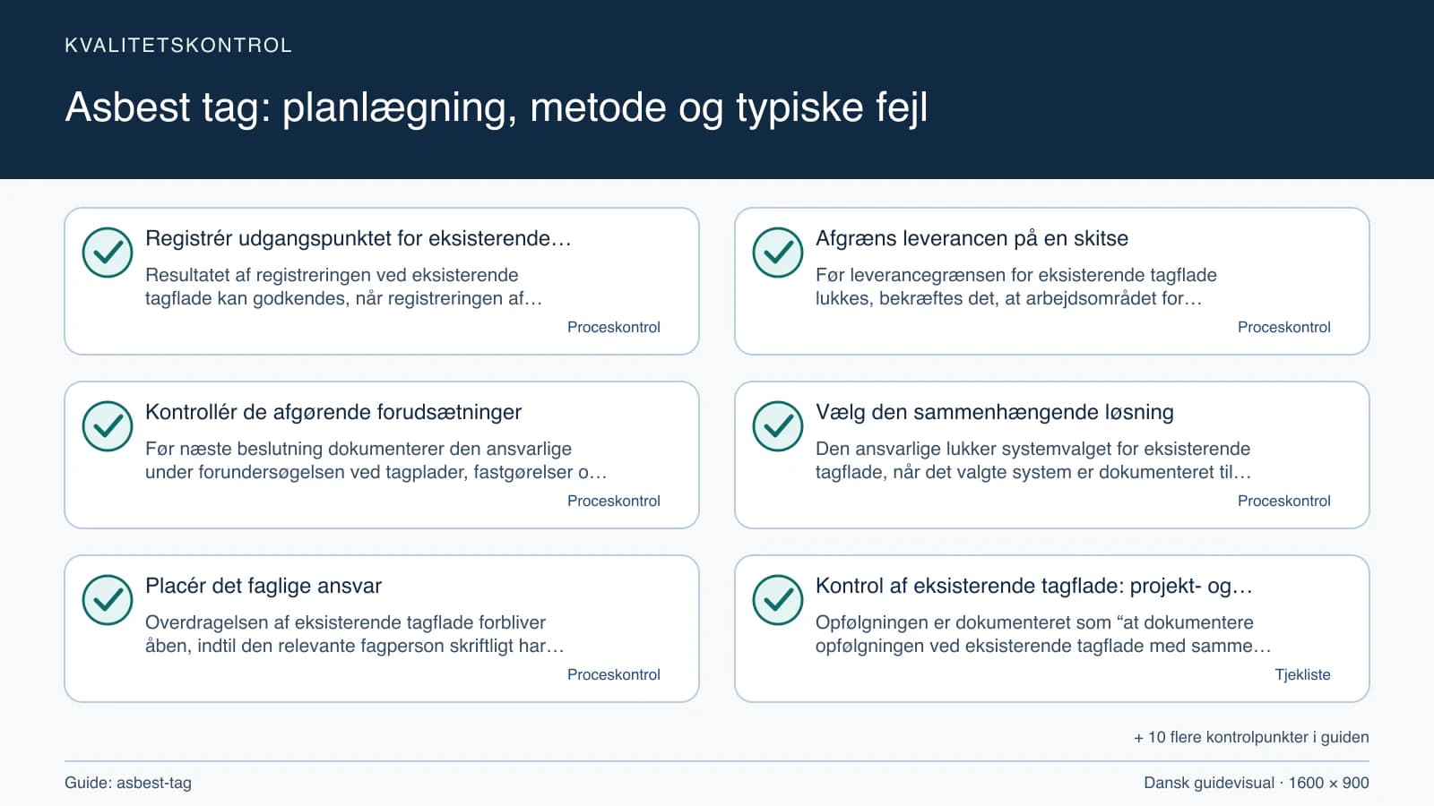 Kvalitetskontrol med checkpointet “Før leverancegrænsen for eksisterende tagflade lukkes, bekræftes det, at arbejdsområdet for eksisterende tagflade, fravalgene og tagplader, fastgørel…”.