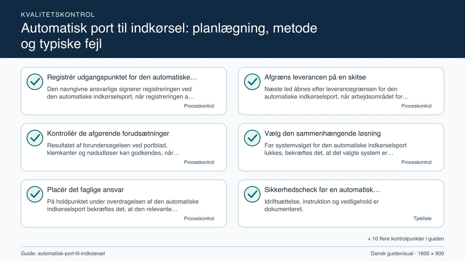 Kvalitetskontrol med checkpointet “Næste led åbnes efter leverancegrænsen for den automatiske indkørselsport, når arbejdsområdet for den automatiske indkørselsport, fravalgene og portb…”.