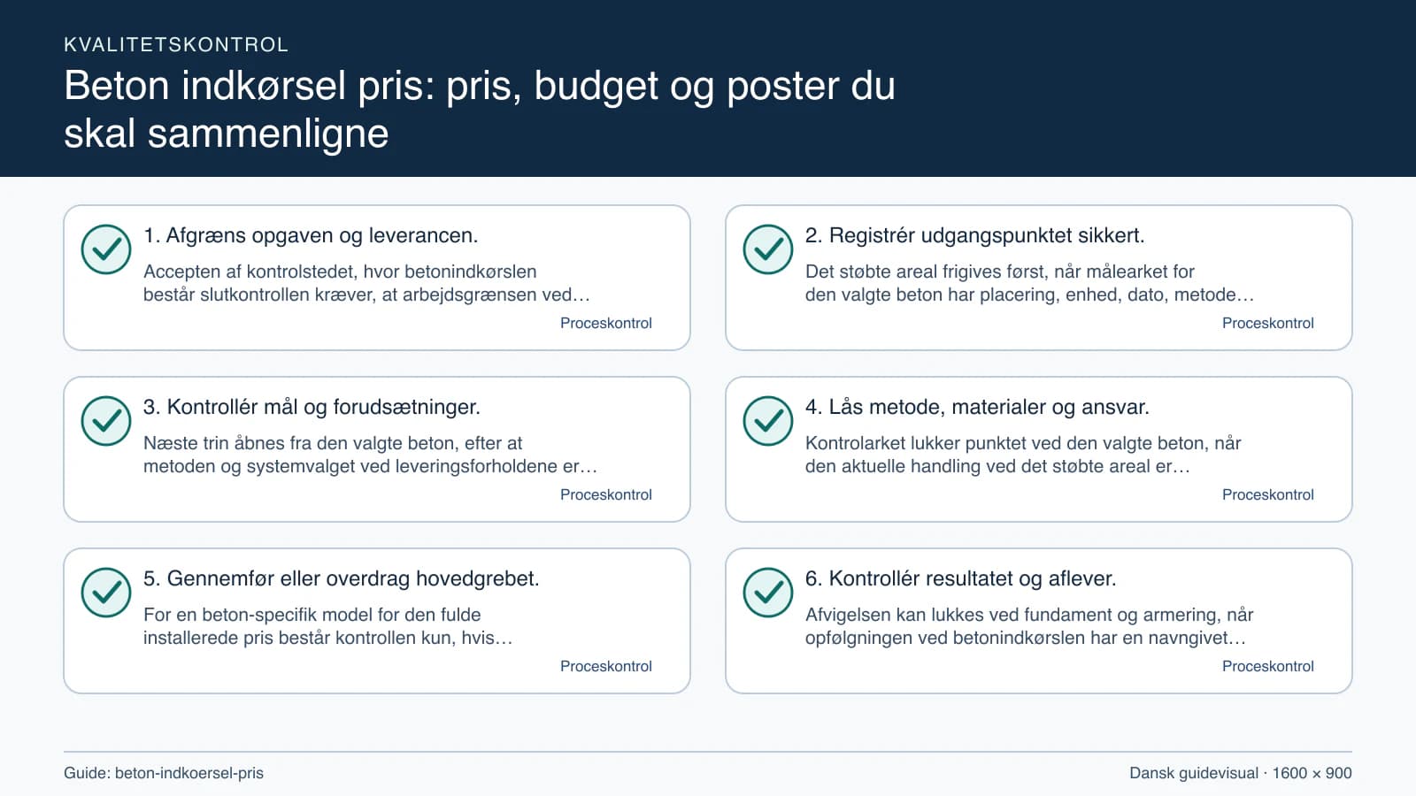 Kvalitetskontrol med checkpointet “Det støbte areal frigives først, når målearket for den valgte beton har placering, enhed, dato, metode og alle åbne spørgsmål markeret.”.