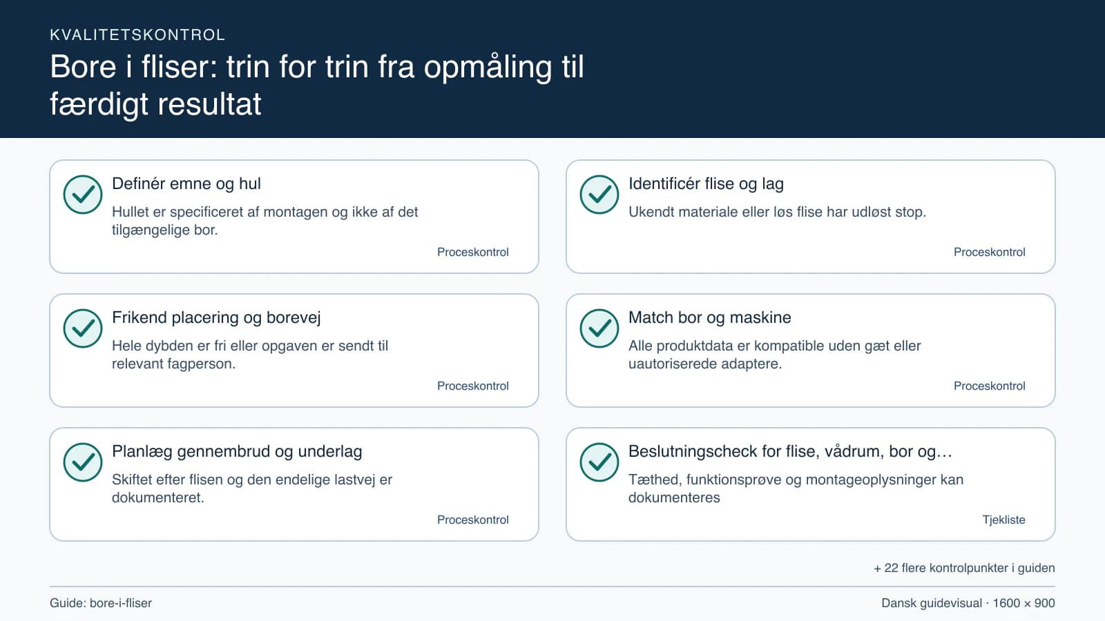Kvalitetskontrol med checkpointet “Ukendt materiale eller løs flise har udløst stop.”.