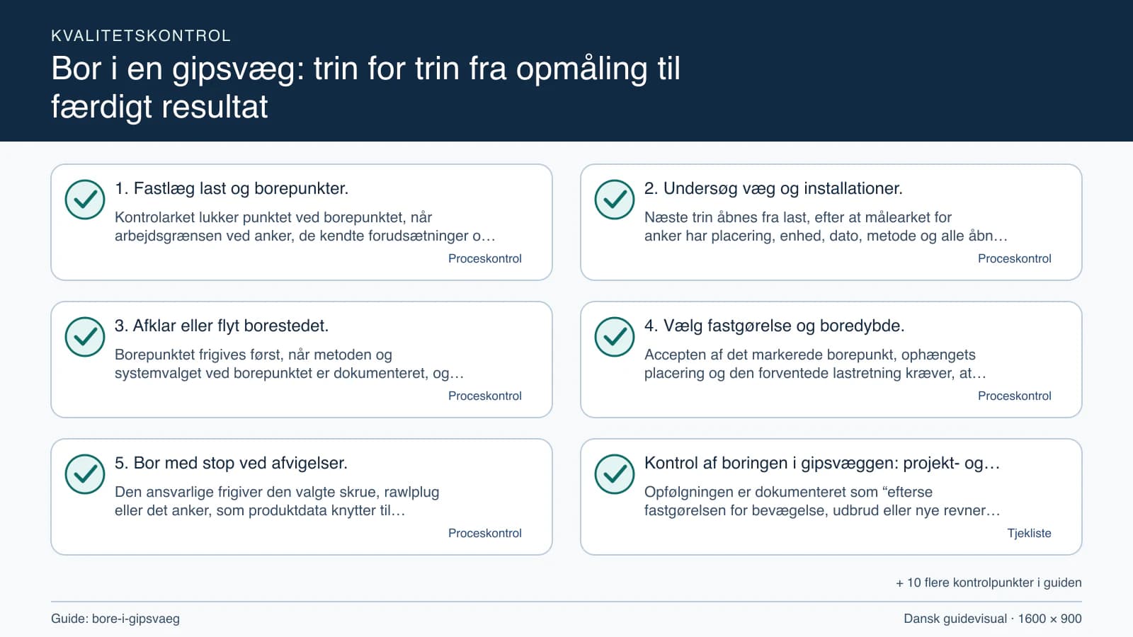 Kvalitetskontrol med checkpointet “Næste trin åbnes fra last, efter at målearket for anker har placering, enhed, dato, metode og alle åbne spørgsmål markeret.”.