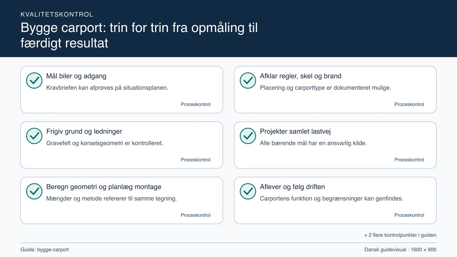 Kvalitetskontrol med checkpointet “Placering og carporttype er dokumenteret mulige.”.