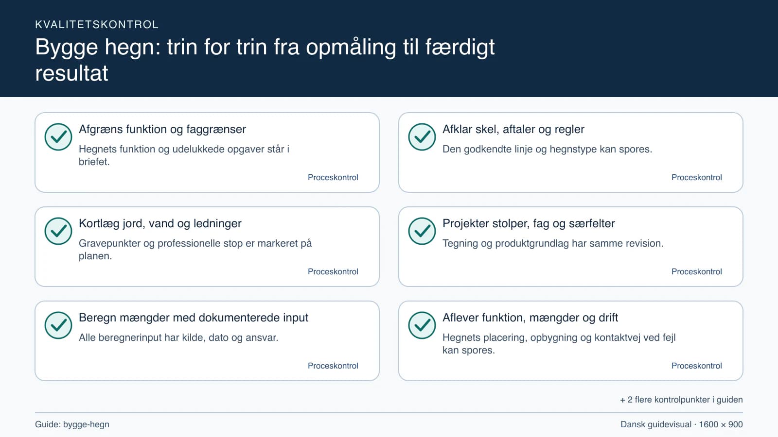 Kvalitetskontrol med checkpointet “Den godkendte linje og hegnstype kan spores.”.