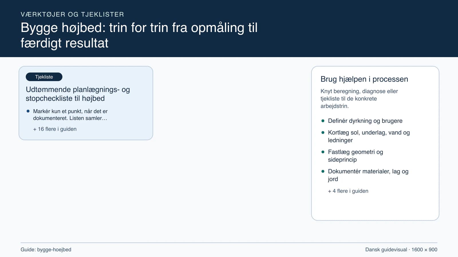 Værktøjsoversigt til “Udtømmende planlægnings- og stopcheckliste til højbed”.