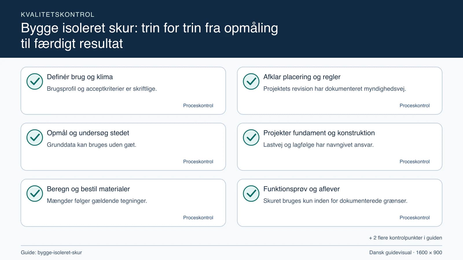 Kvalitetskontrol med checkpointet “Projektets revision har dokumenteret myndighedsvej.”.