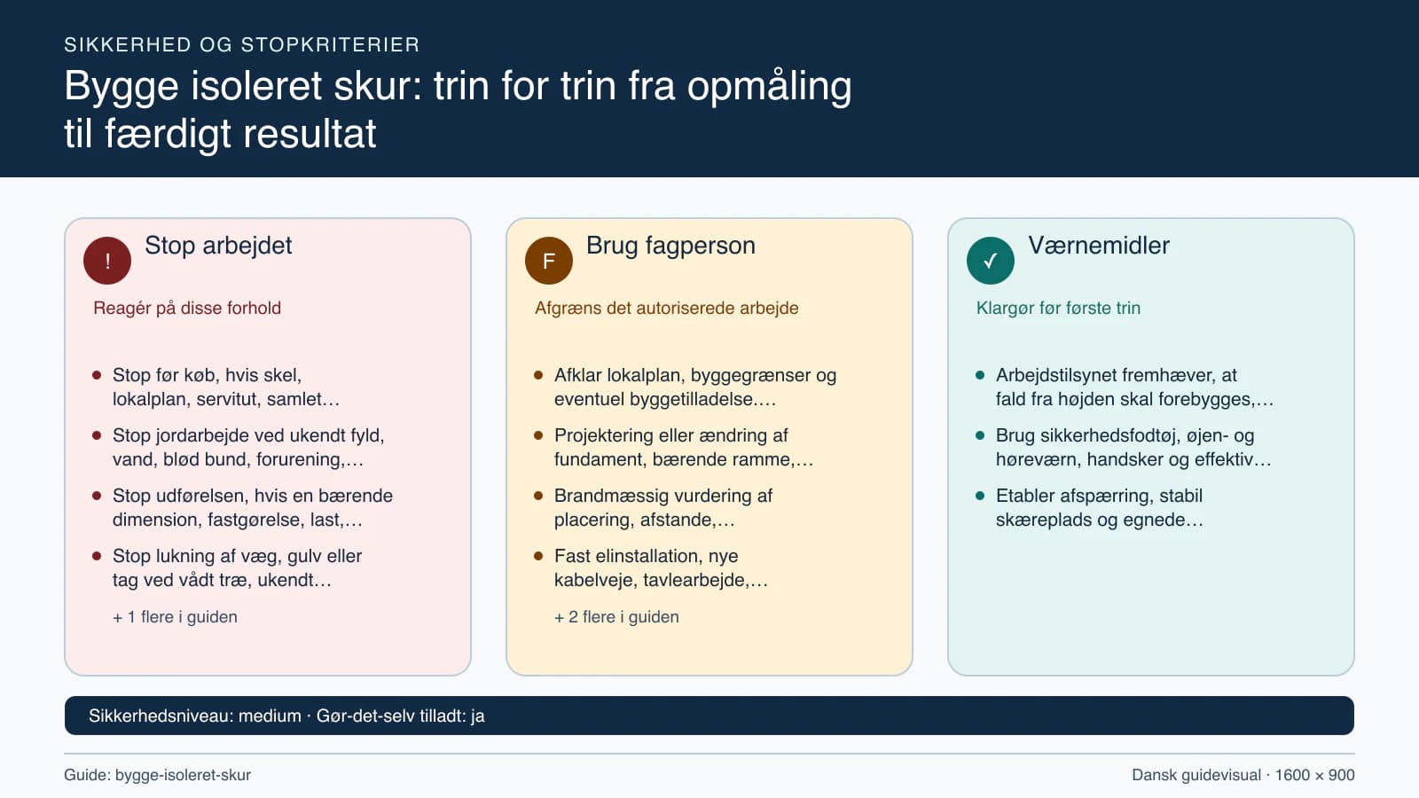 Sikkerhedsoversigt med stopkriterier, fagpersonopgaver og nødvendige værnemidler.