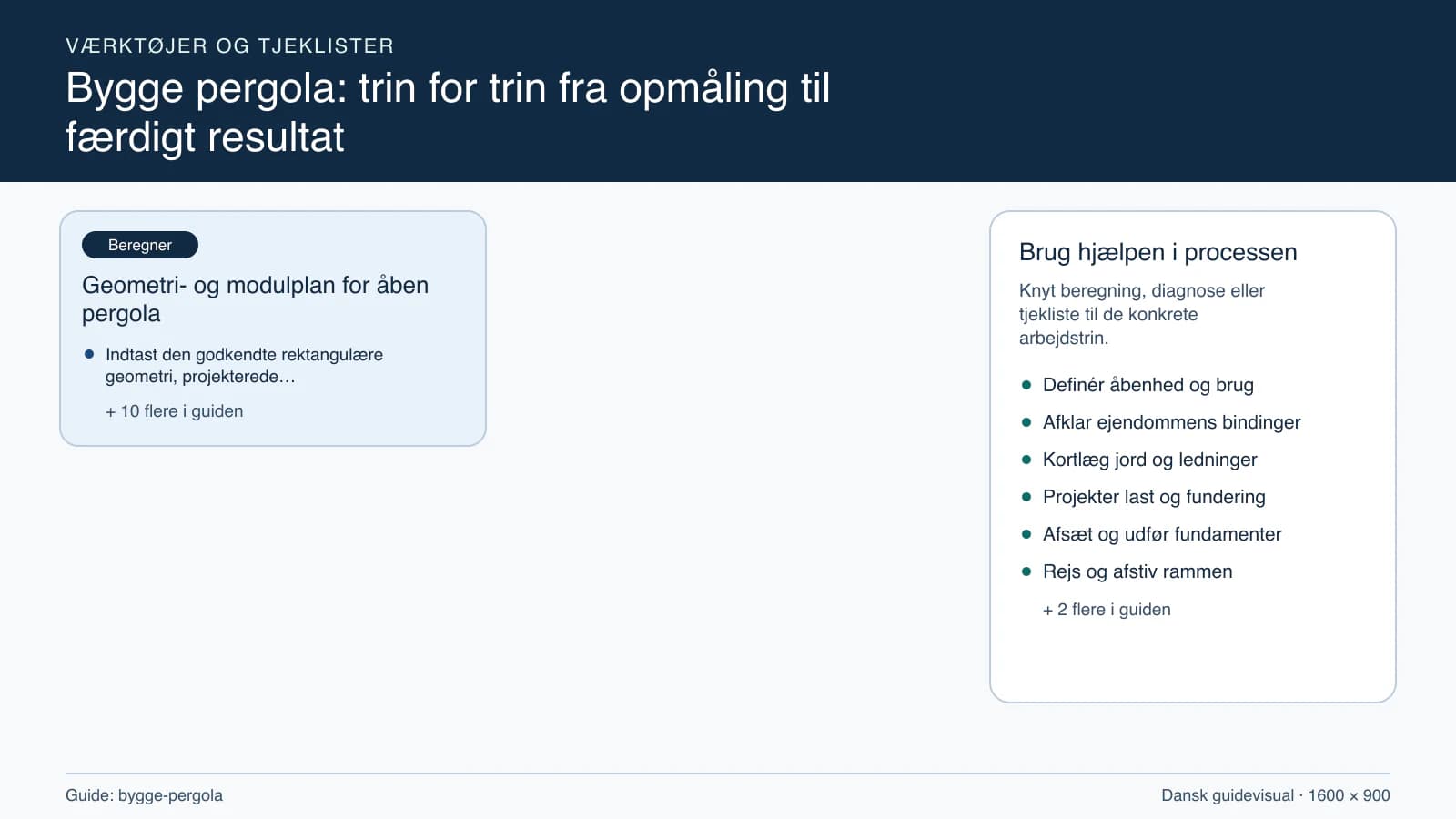 Værktøjsoversigt til “Geometri- og modulplan for åben pergola”.
