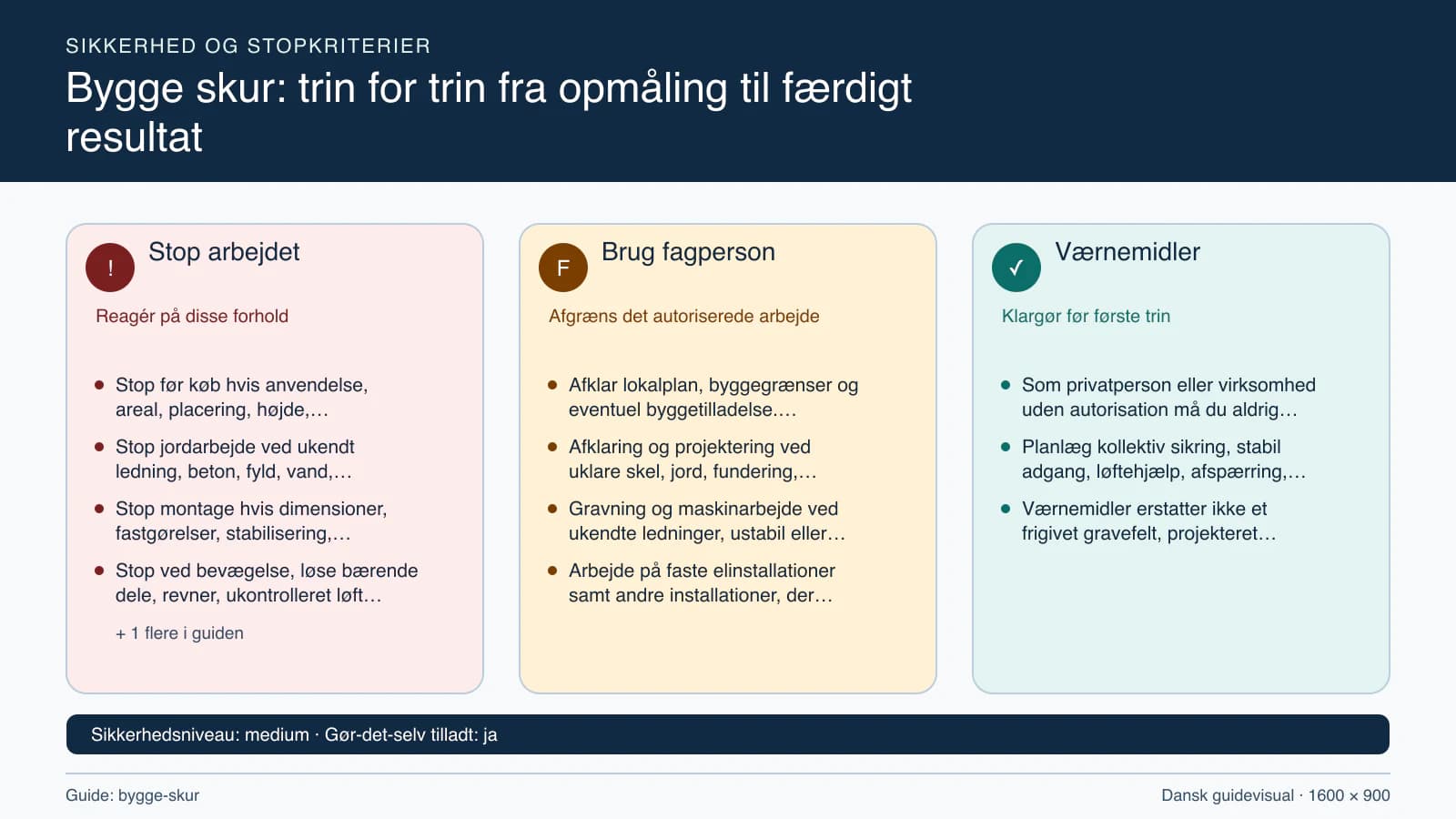 Sikkerhedsoversigt med stopkriterier, fagpersonopgaver og nødvendige værnemidler.