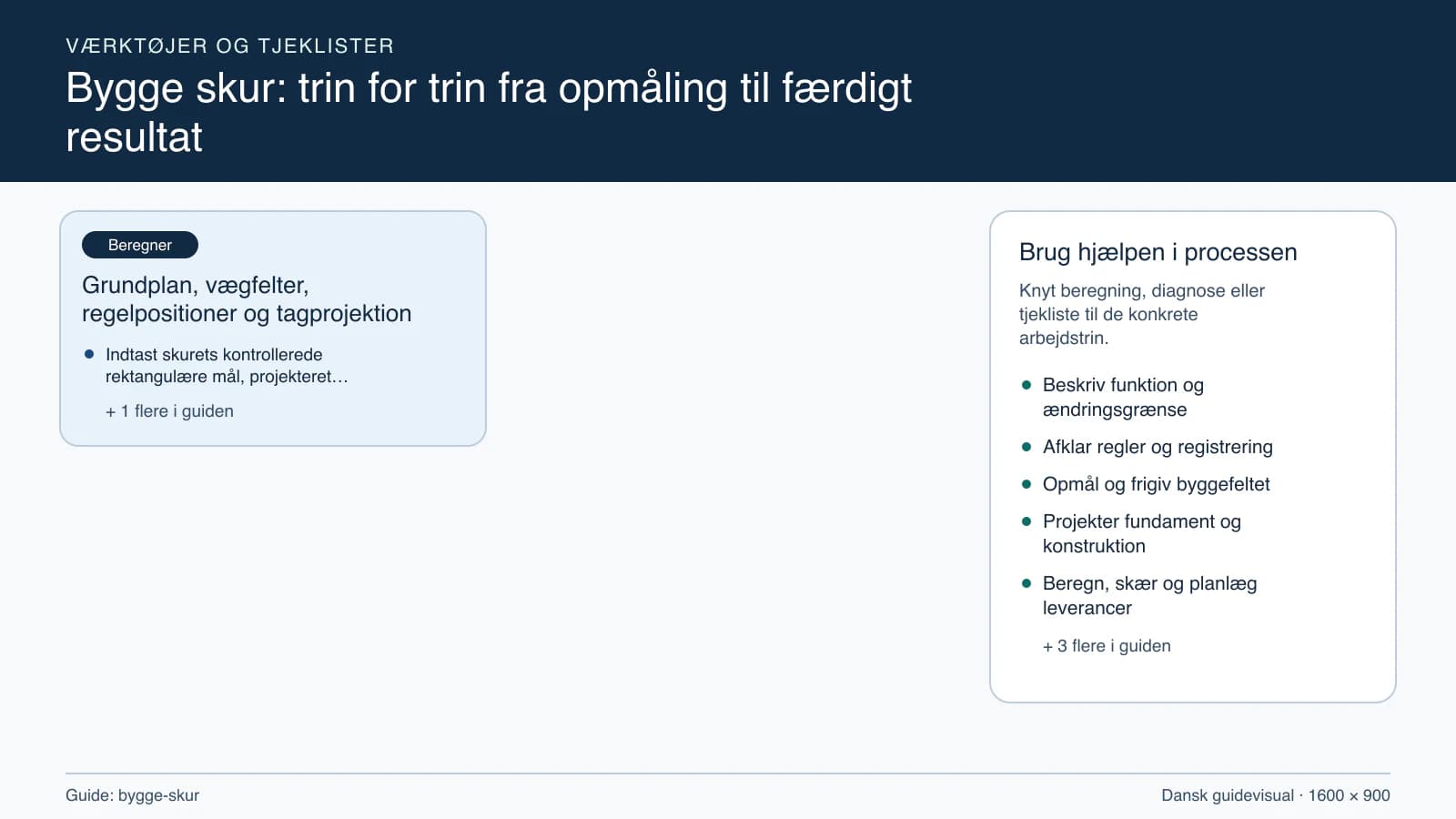 Værktøjsoversigt til “Grundplan, vægfelter, regelpositioner og tagprojektion”.
