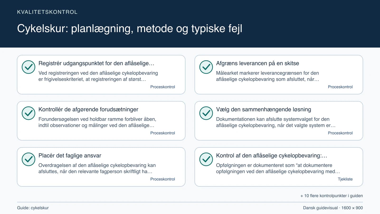 Kvalitetskontrol med checkpointet “Målearket markerer leverancegrænsen for den aflåselige cykelopbevaring som afsluttet, når arbejdsområdet for den aflåselige cykelopbevaring, fravalge…”.