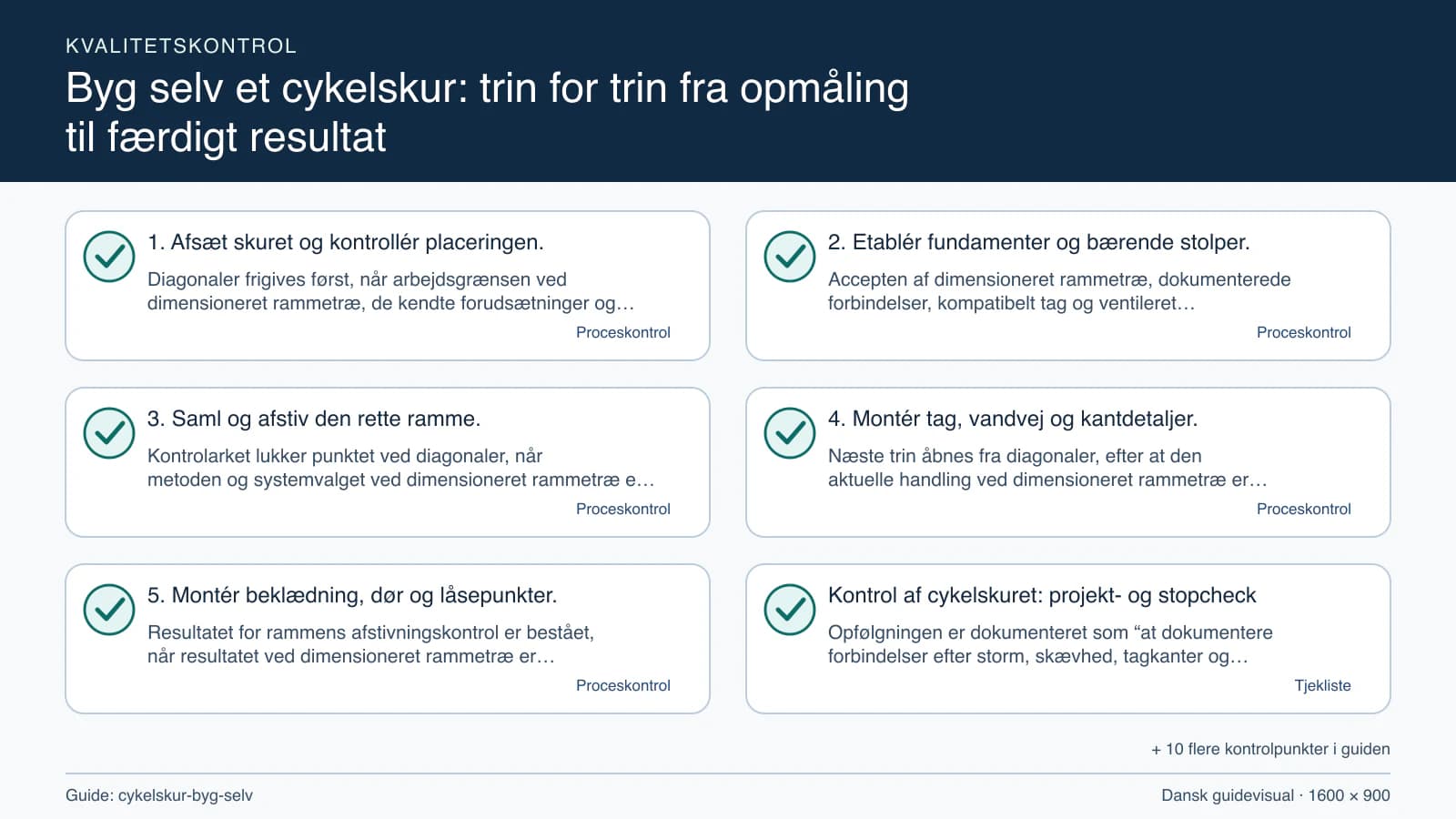 Kvalitetskontrol med checkpointet “Accepten af dimensioneret rammetræ, dokumenterede forbindelser, kompatibelt tag og ventileret beklædning kræver, at målearket for dimensioneret ramme…”.