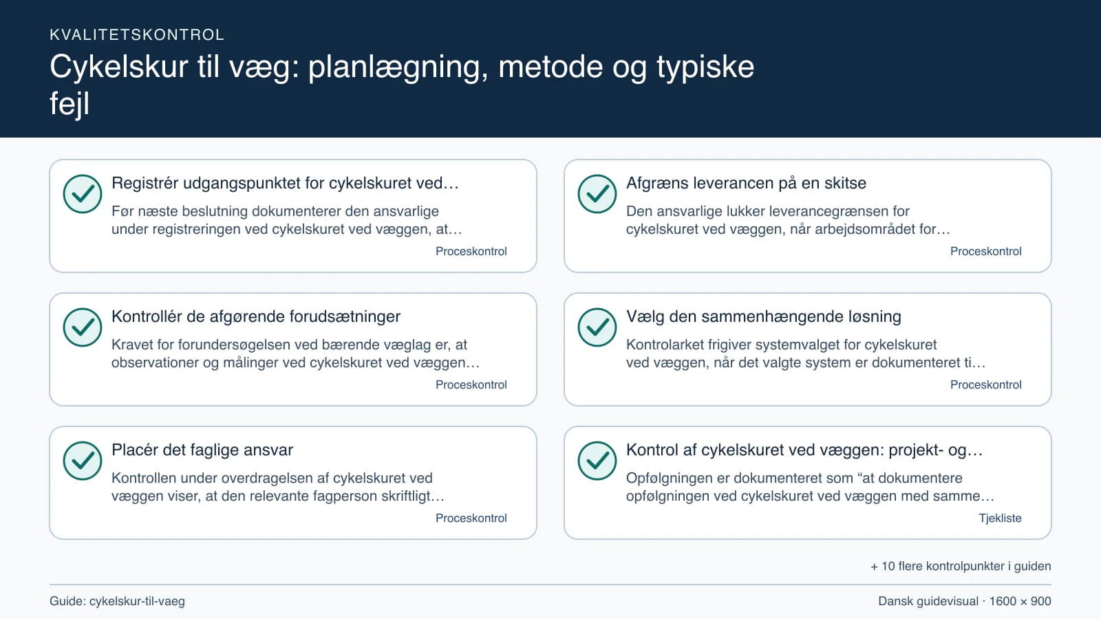 Kvalitetskontrol med checkpointet “Den ansvarlige lukker leverancegrænsen for cykelskuret ved væggen, når arbejdsområdet for cykelskuret ved væggen, fravalgene og bærende væglag fremgå…”.