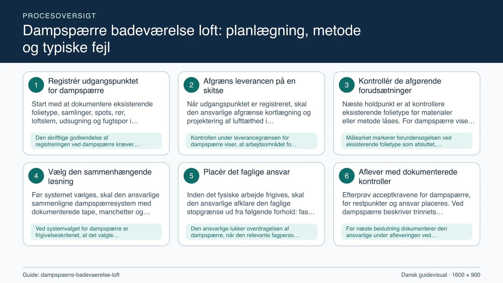 Procesoversigt til guiden “Dampspærre badeværelse loft: planlægning, metode og typiske fejl” med konkrete arbejdstrin og kontrolpunkter.