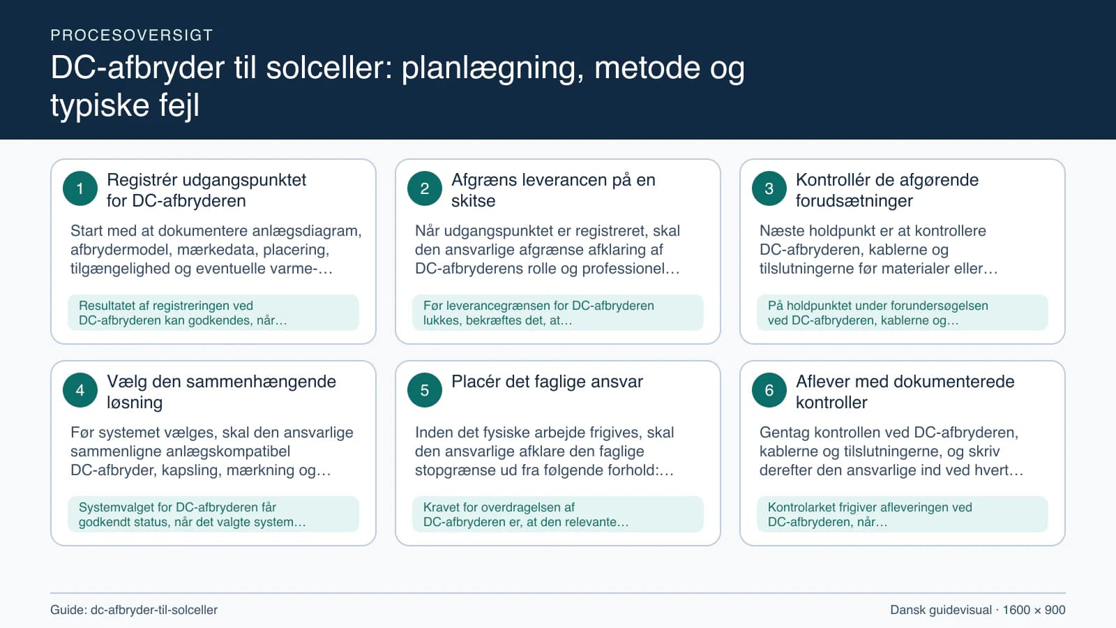 Procesoversigt til guiden “DC-afbryder til solceller: planlægning, metode og typiske fejl” med konkrete arbejdstrin og kontrolpunkter.