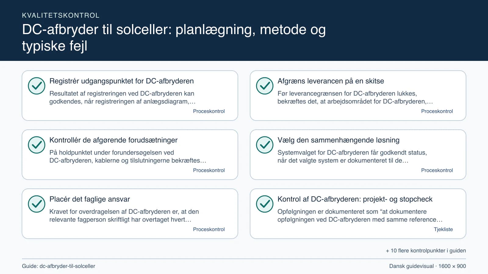 Kvalitetskontrol med checkpointet “Før leverancegrænsen for DC-afbryderen lukkes, bekræftes det, at arbejdsområdet for DC-afbryderen, fravalgene og DC-afbryderen, kablerne og tilslutni…”.