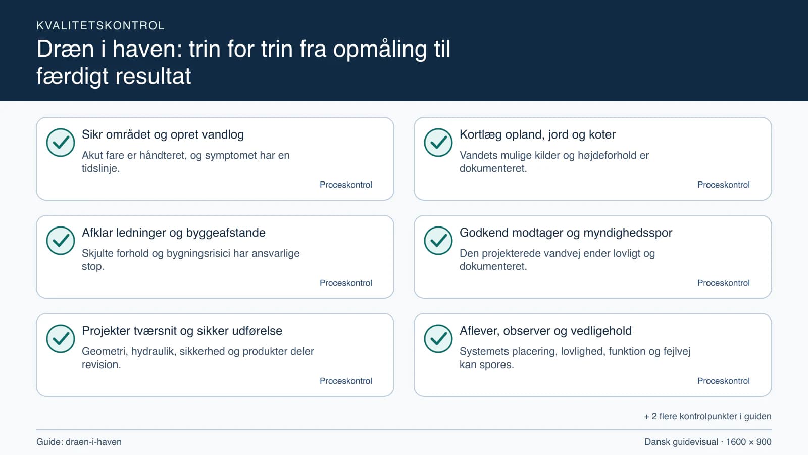 Kvalitetskontrol med checkpointet “Vandets mulige kilder og højdeforhold er dokumenteret.”.