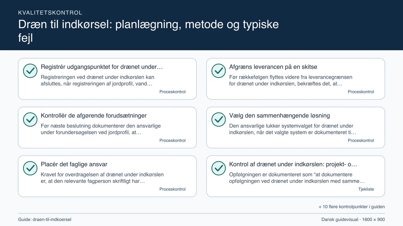 Kvalitetskontrol med checkpointet “Før rækkefølgen flyttes videre fra leverancegrænsen for drænet under indkørslen, bekræftes det, at arbejdsområdet for drænet under indkørslen, fraval…”.