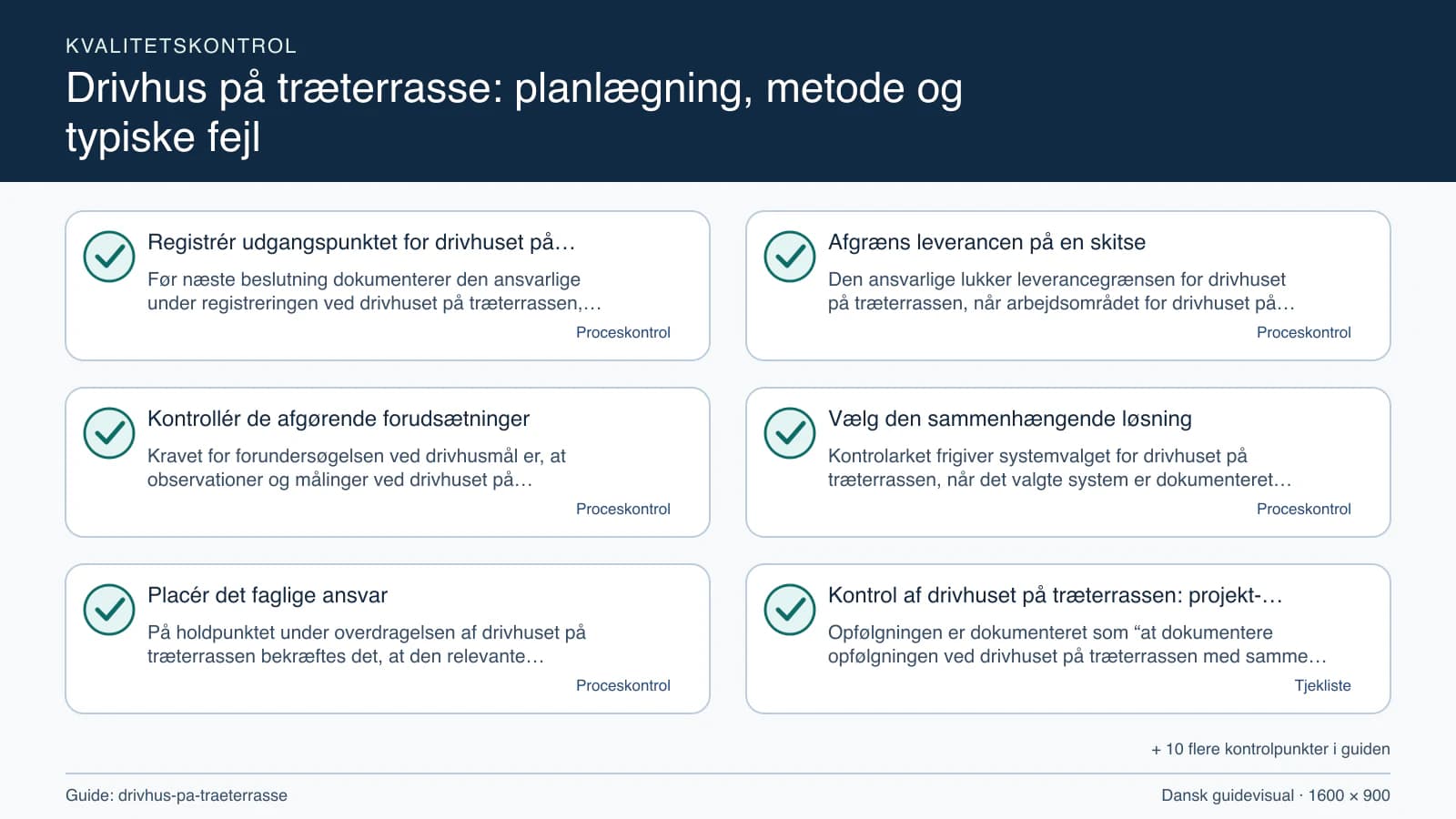 Kvalitetskontrol med checkpointet “Den ansvarlige lukker leverancegrænsen for drivhuset på træterrassen, når arbejdsområdet for drivhuset på træterrassen, fravalgene og drivhusmål frem…”.
