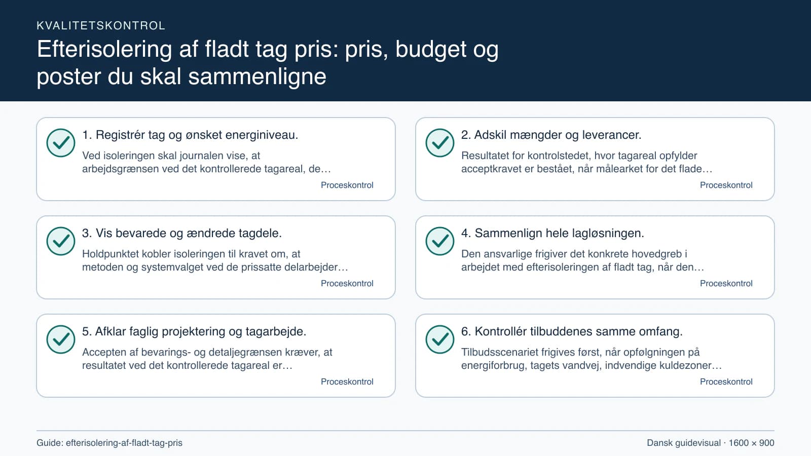 Kvalitetskontrol med checkpointet “Resultatet for kontrolstedet, hvor tagareal opfylder acceptkravet er bestået, når målearket for det flade tags systembudget har placering, enhed, dat…”.