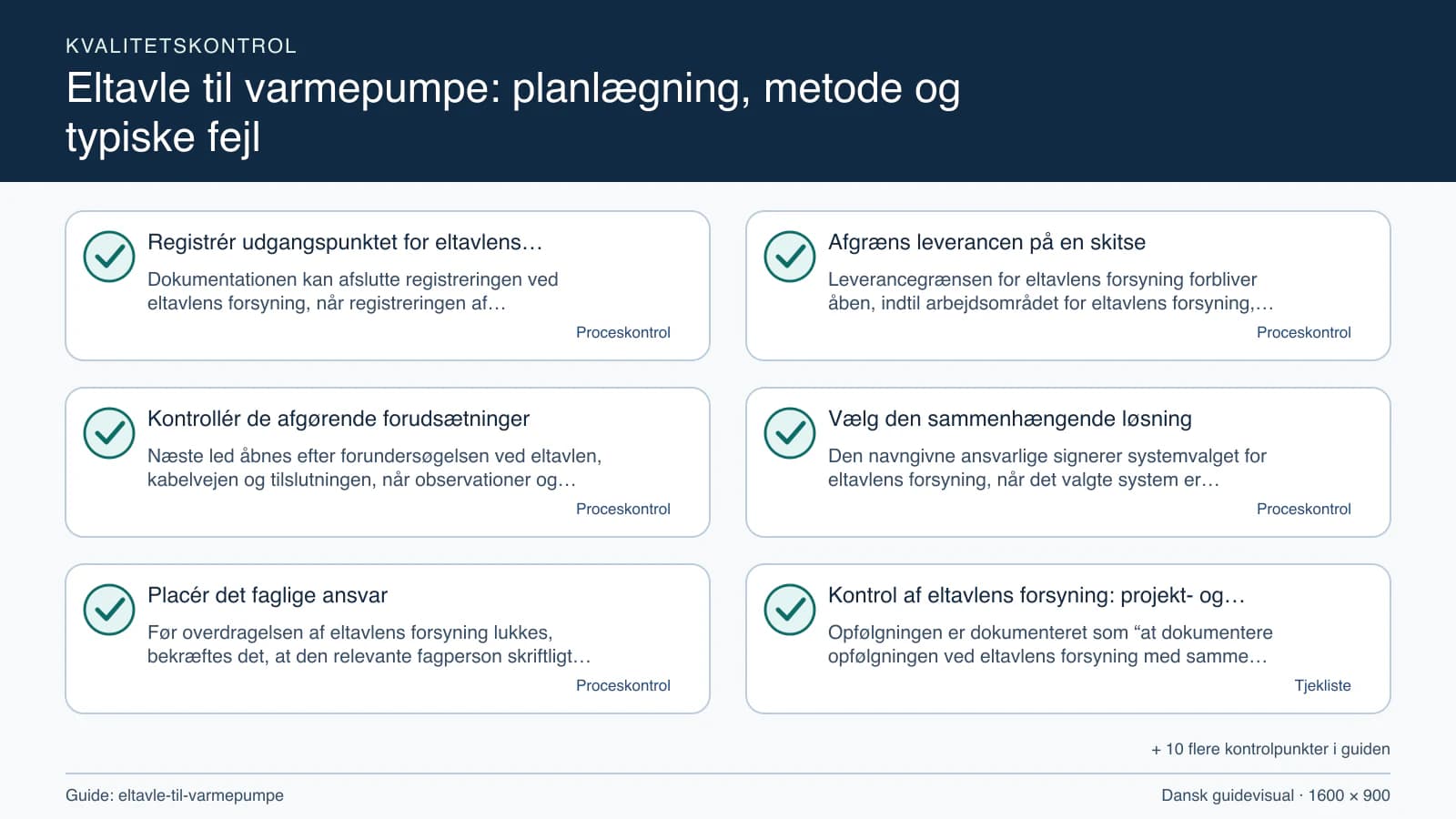 Kvalitetskontrol med checkpointet “Leverancegrænsen for eltavlens forsyning forbliver åben, indtil arbejdsområdet for eltavlens forsyning, fravalgene og eltavlen, kabelvejen og tilslut…”.