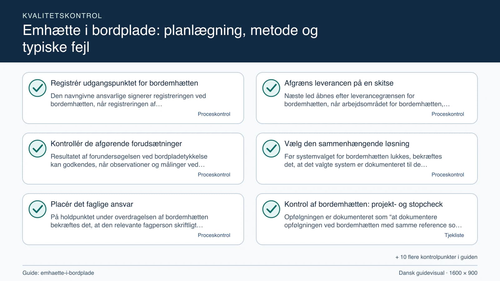 Kvalitetskontrol med checkpointet “Næste led åbnes efter leverancegrænsen for bordemhætten, når arbejdsområdet for bordemhætten, fravalgene og bordpladetykkelse fremgår af den samme må…”.