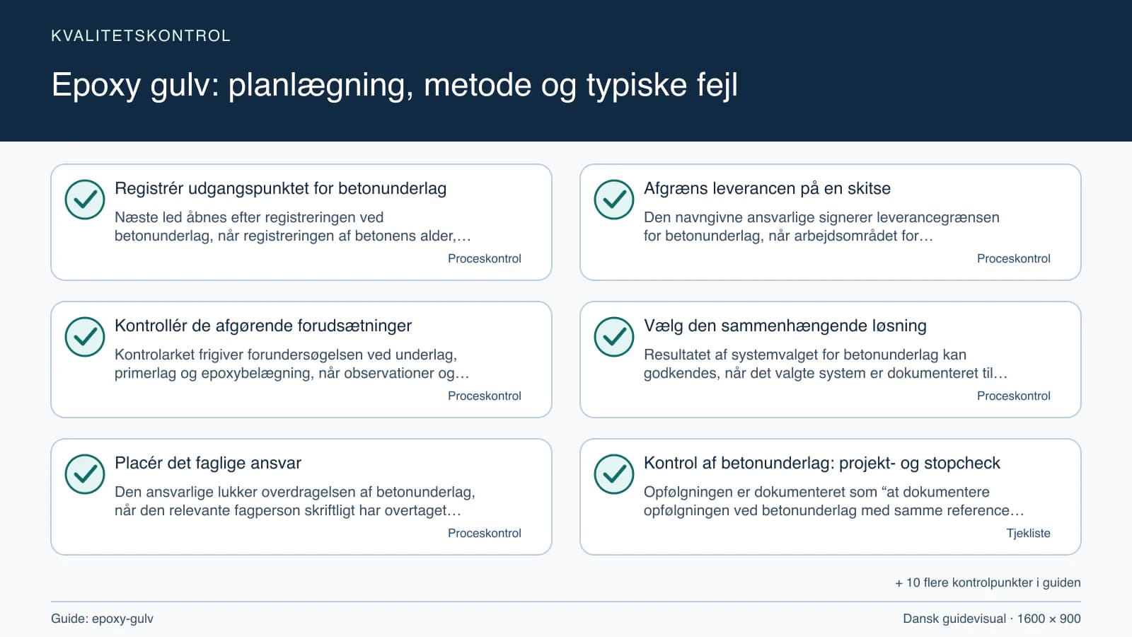 Kvalitetskontrol med checkpointet “Den navngivne ansvarlige signerer leverancegrænsen for betonunderlag, når arbejdsområdet for betonunderlag, fravalgene og underlag, primerlag og epox…”.