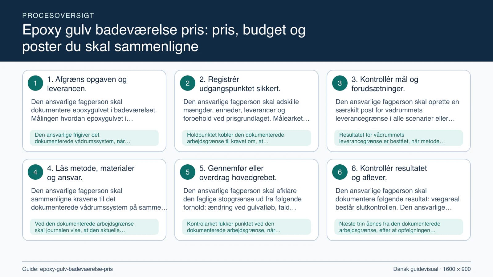 Procesoversigt til guiden “Epoxy gulv badeværelse pris: pris, budget og poster du skal sammenligne” med konkrete arbejdstrin og kontrolpunkter.