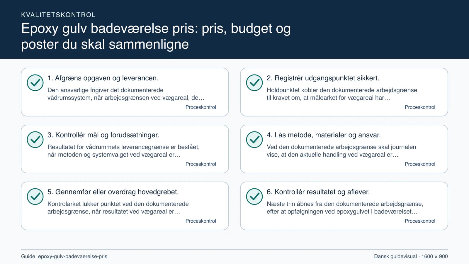 Kvalitetskontrol med checkpointet “Holdpunktet kobler den dokumenterede arbejdsgrænse til kravet om, at målearket for vægareal har placering, enhed, dato, metode og alle åbne spørgsmål…”.