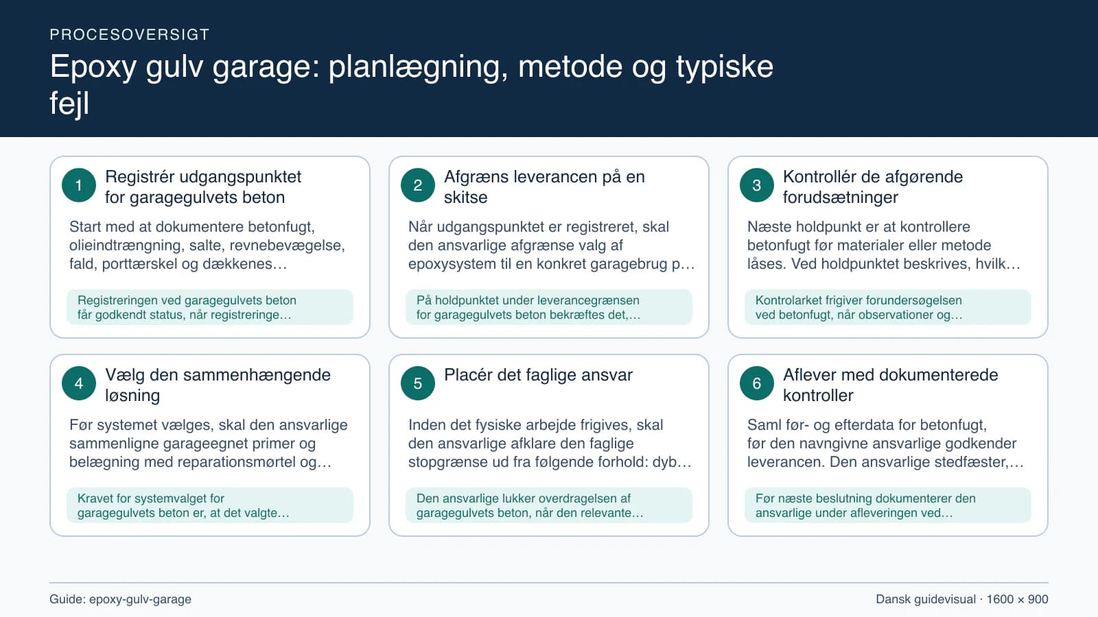 Procesoversigt til guiden “Epoxy gulv garage: planlægning, metode og typiske fejl” med konkrete arbejdstrin og kontrolpunkter.