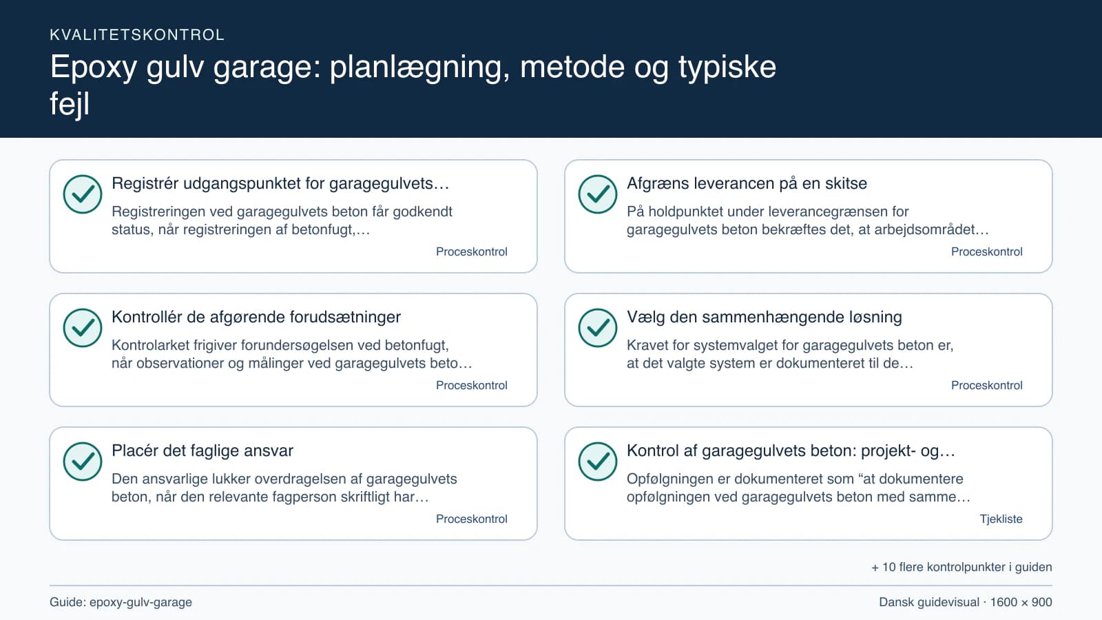 Kvalitetskontrol med checkpointet “På holdpunktet under leverancegrænsen for garagegulvets beton bekræftes det, at arbejdsområdet for garagegulvets beton, fravalgene og betonfugt fremg…”.