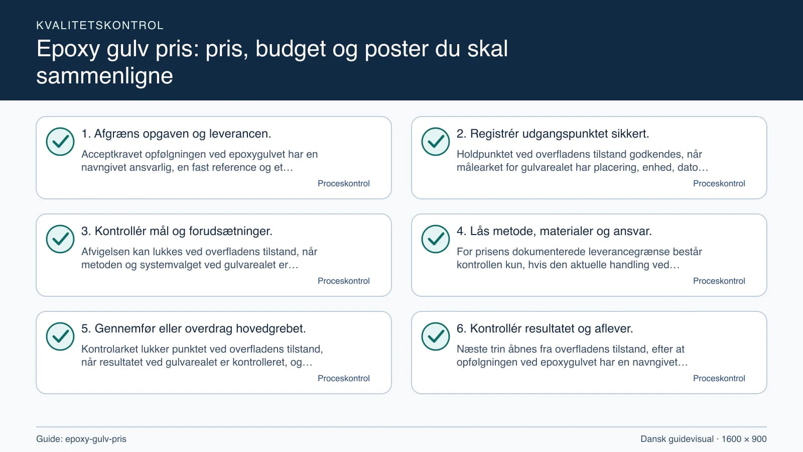 Kvalitetskontrol med checkpointet “Holdpunktet ved overfladens tilstand godkendes, når målearket for gulvarealet har placering, enhed, dato, metode og alle åbne spørgsmål markeret.”.