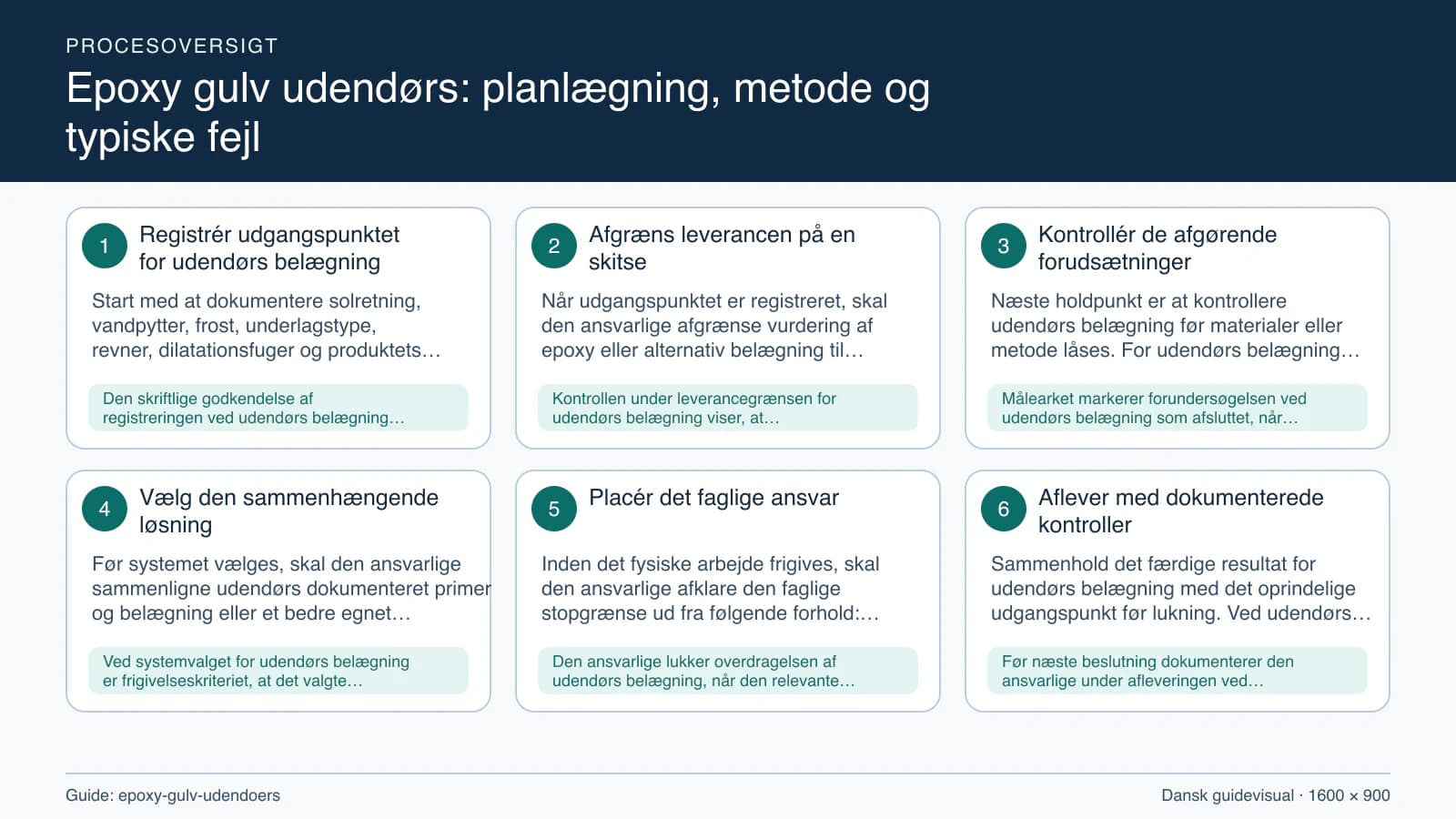 Procesoversigt til guiden “Epoxy gulv udendørs: planlægning, metode og typiske fejl” med konkrete arbejdstrin og kontrolpunkter.