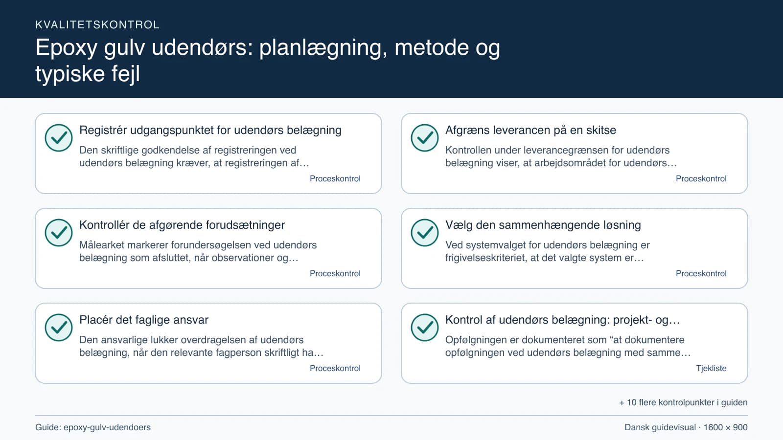 Kvalitetskontrol med checkpointet “Kontrollen under leverancegrænsen for udendørs belægning viser, at arbejdsområdet for udendørs belægning, fravalgene og udendørs belægning fremgår af…”.