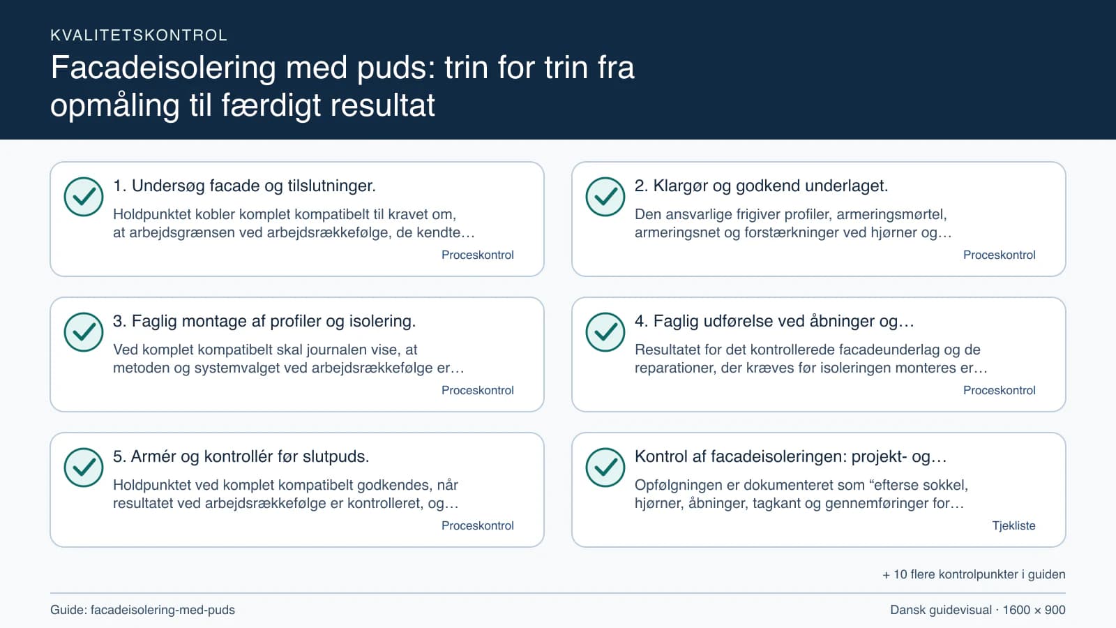 Kvalitetskontrol med checkpointet “Den ansvarlige frigiver profiler, armeringsmørtel, armeringsnet og forstærkninger ved hjørner og åbninger, når målearket for arbejdsrækkefølge har pl…”.