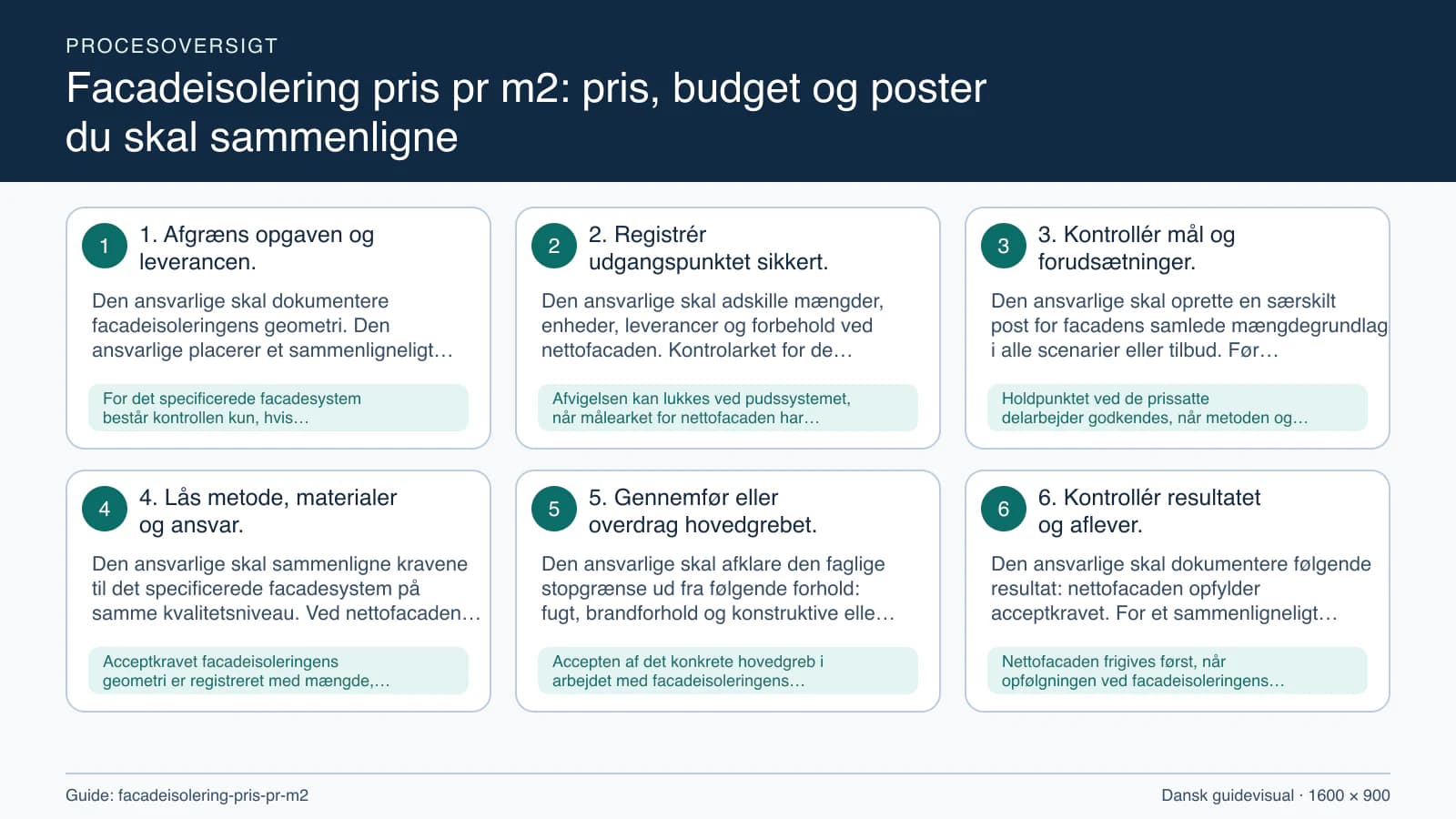 Procesoversigt til guiden “Facadeisolering pris pr m2: pris, budget og poster du skal sammenligne” med konkrete arbejdstrin og kontrolpunkter.