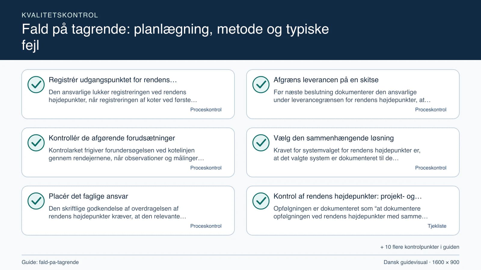 Kvalitetskontrol med checkpointet “Før næste beslutning dokumenterer den ansvarlige under leverancegrænsen for rendens højdepunkter, at arbejdsområdet for rendens højdepunkter, fravalg…”.