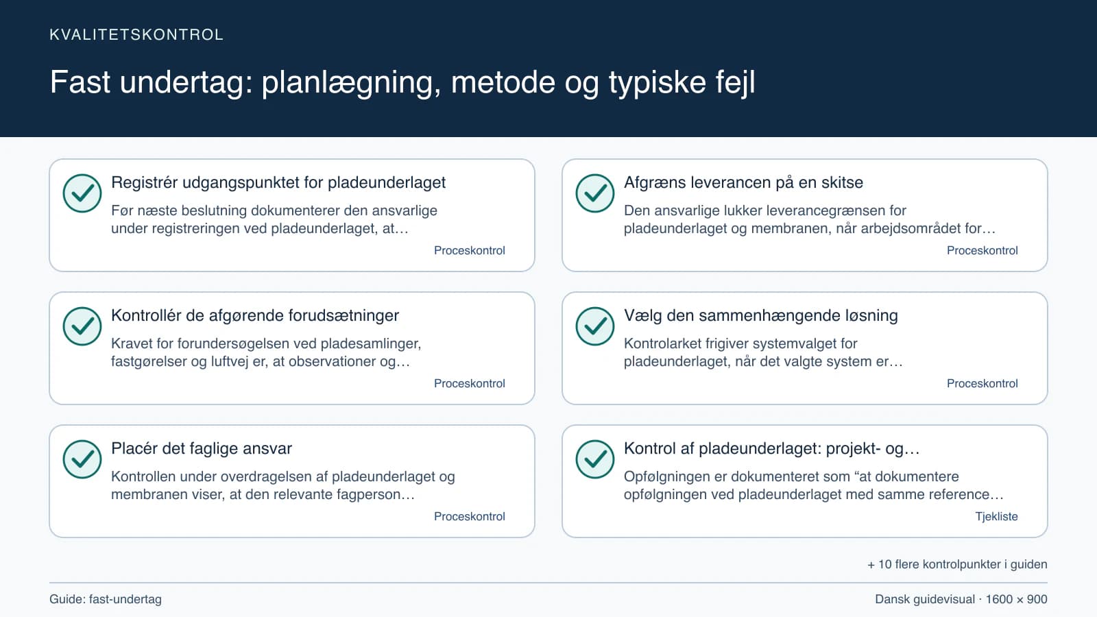 Kvalitetskontrol med checkpointet “Den ansvarlige lukker leverancegrænsen for pladeunderlaget og membranen, når arbejdsområdet for pladeunderlaget og membranen, fravalgene og pladesaml…”.