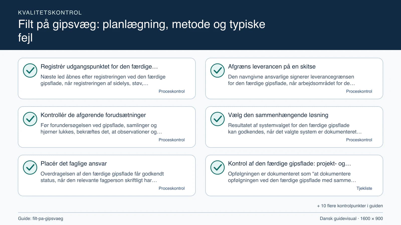 Kvalitetskontrol med checkpointet “Den navngivne ansvarlige signerer leverancegrænsen for den færdige gipsflade, når arbejdsområdet for den færdige gipsflade, fravalgene og gipsflade,…”.