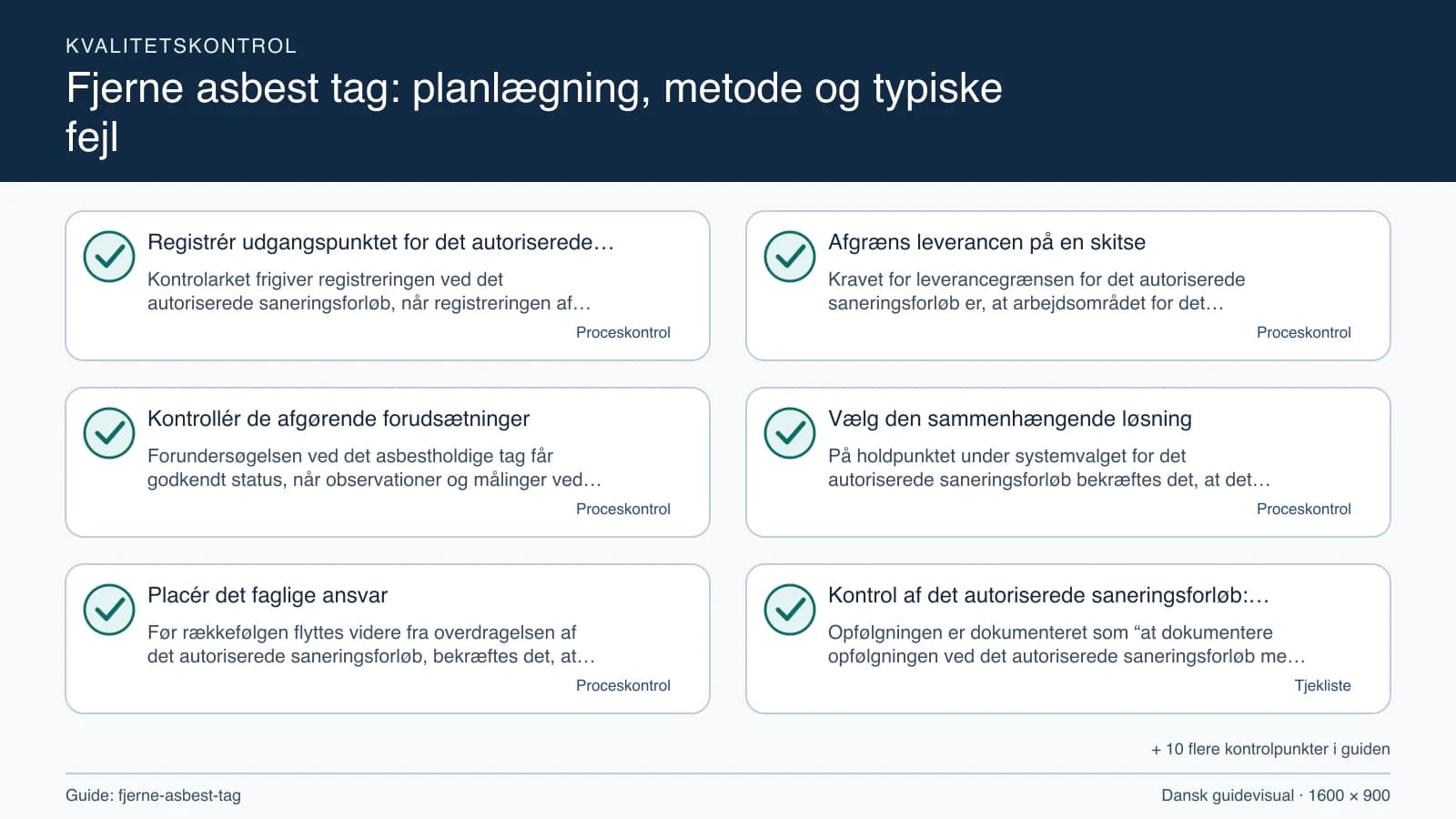 Kvalitetskontrol med checkpointet “Kravet for leverancegrænsen for det autoriserede saneringsforløb er, at arbejdsområdet for det autoriserede saneringsforløb, fravalgene og det asbest…”.