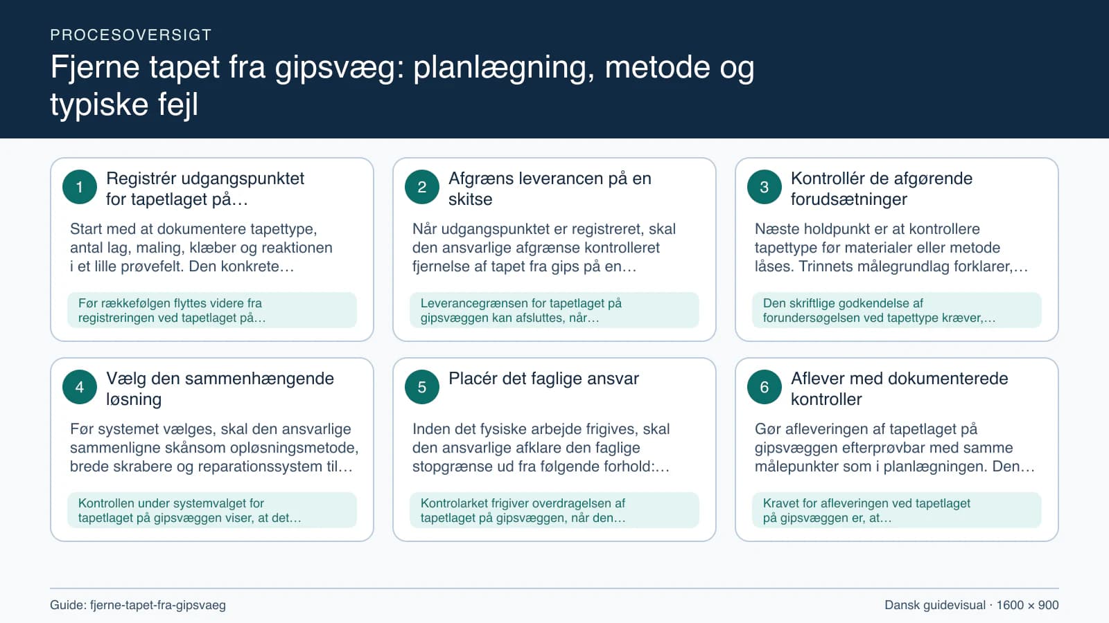Procesoversigt til guiden “Fjerne tapet fra gipsvæg: planlægning, metode og typiske fejl” med konkrete arbejdstrin og kontrolpunkter.