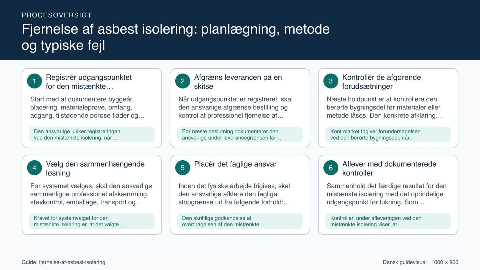 Procesoversigt til guiden “Fjernelse af asbest isolering: planlægning, metode og typiske fejl” med konkrete arbejdstrin og kontrolpunkter.