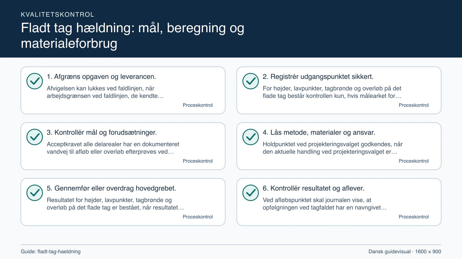 Kvalitetskontrol med checkpointet “For højder, lavpunkter, tagbrønde og overløb på det flade tag består kontrollen kun, hvis målearket for faldlinjen har placering, enhed, dato, metode…”.